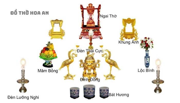 Sơ đồ bày trí Ban thờ Gia Tiên trong nhà