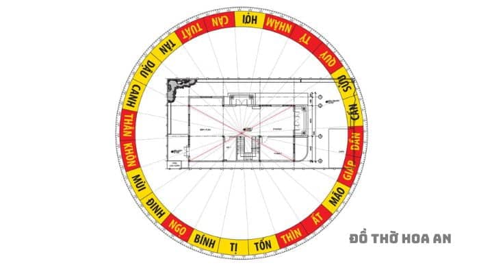 Để xác lập được vị trí Tài Lộc, gia chủ chỉ cần sử dụng la bàn, và phối hợp với thiên can trong năm sinh của mình