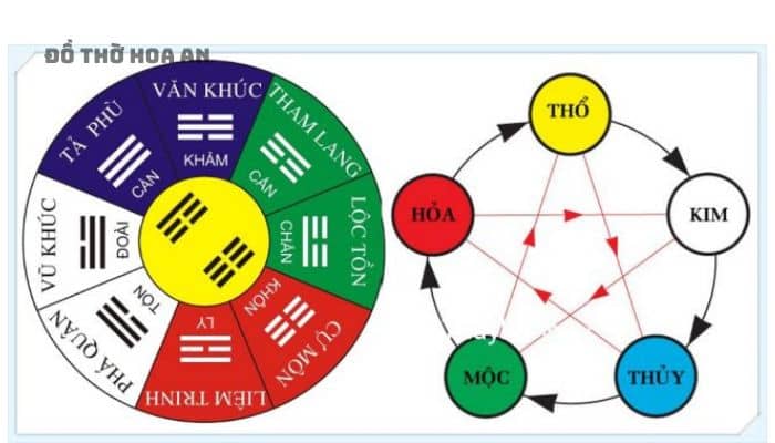 Hỏa mang đặc tính là bốc cháy, có khả năng sinh ra lửa, dùng để chế luyện kim loại…