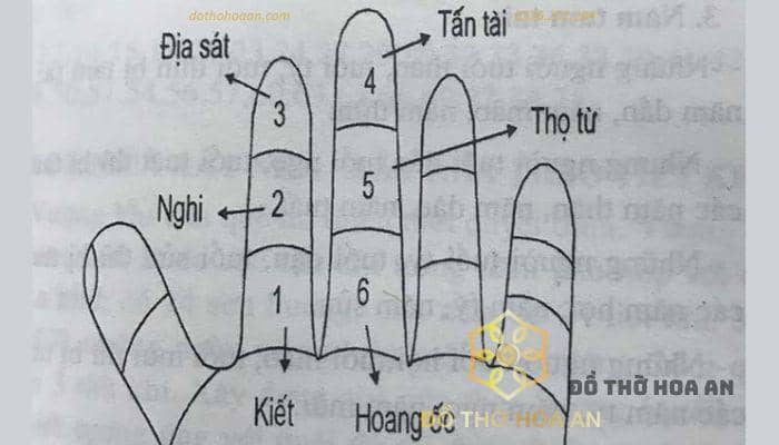 Bàn tay Hoang Ốc